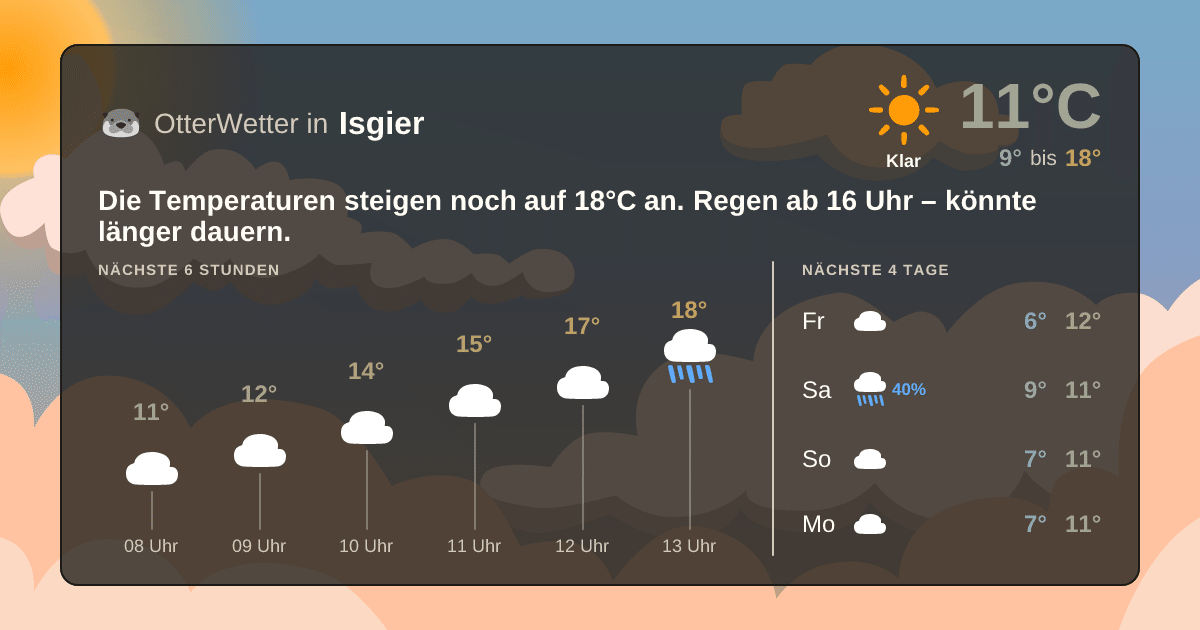 Widget-Vorschau für Isgier Wetter-Widget-Vorschau mit Vorhersagedaten für Isgier