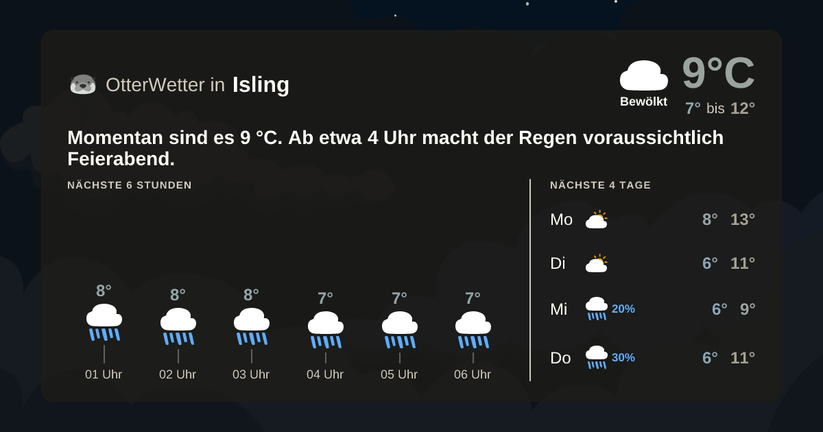 OtterWetter-Widget Isling