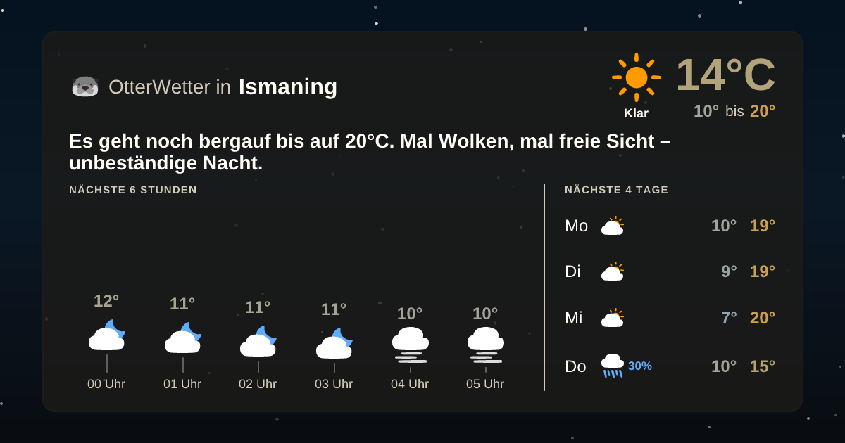 Widget-Vorschau für Ismaning Wetter-Widget-Vorschau mit Vorhersagedaten für Ismaning