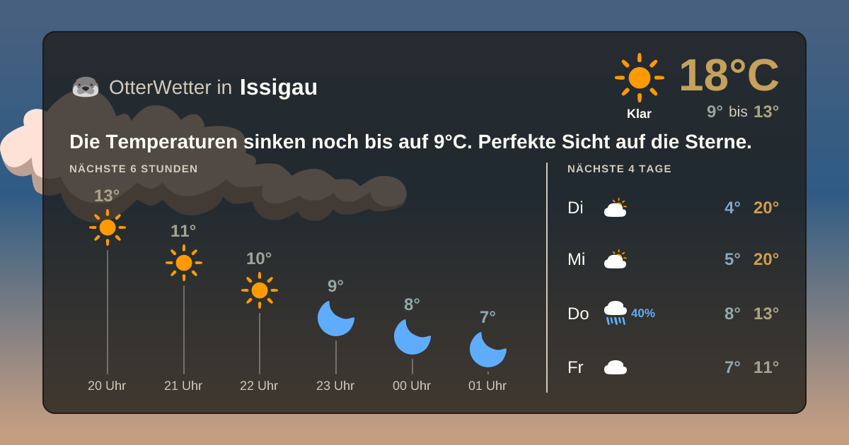 Widget-Vorschau für Issigau Wetter-Widget-Vorschau mit Vorhersagedaten für Issigau
