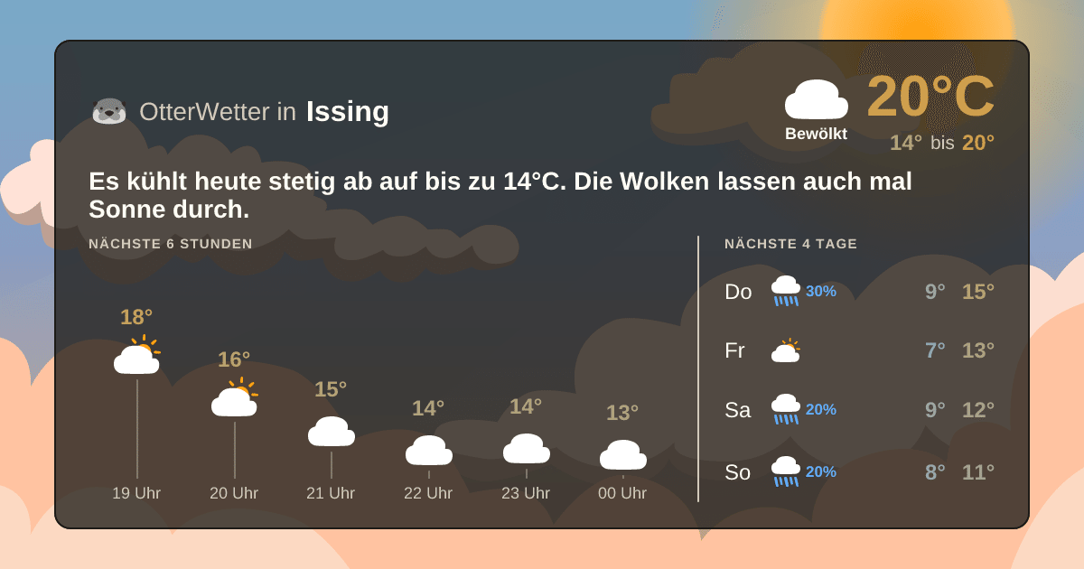 Widget-Vorschau für Issing Wetter-Widget-Vorschau mit Vorhersagedaten für Issing