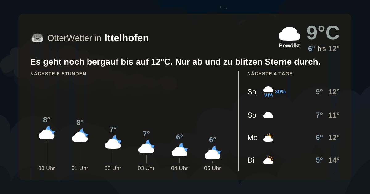 Widget-Vorschau für Ittelhofen Wetter-Widget-Vorschau mit Vorhersagedaten für Ittelhofen