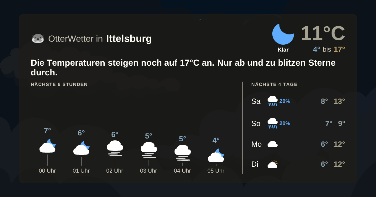 OtterWetter-Widget Ittelsburg