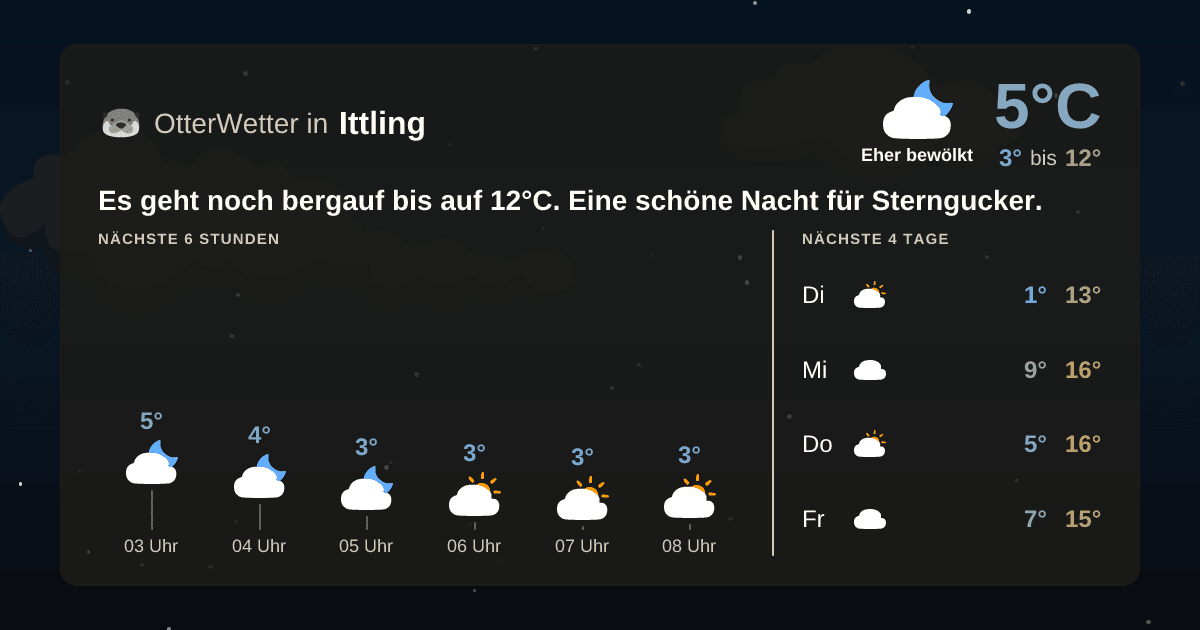 OtterWetter-Widget Ittling