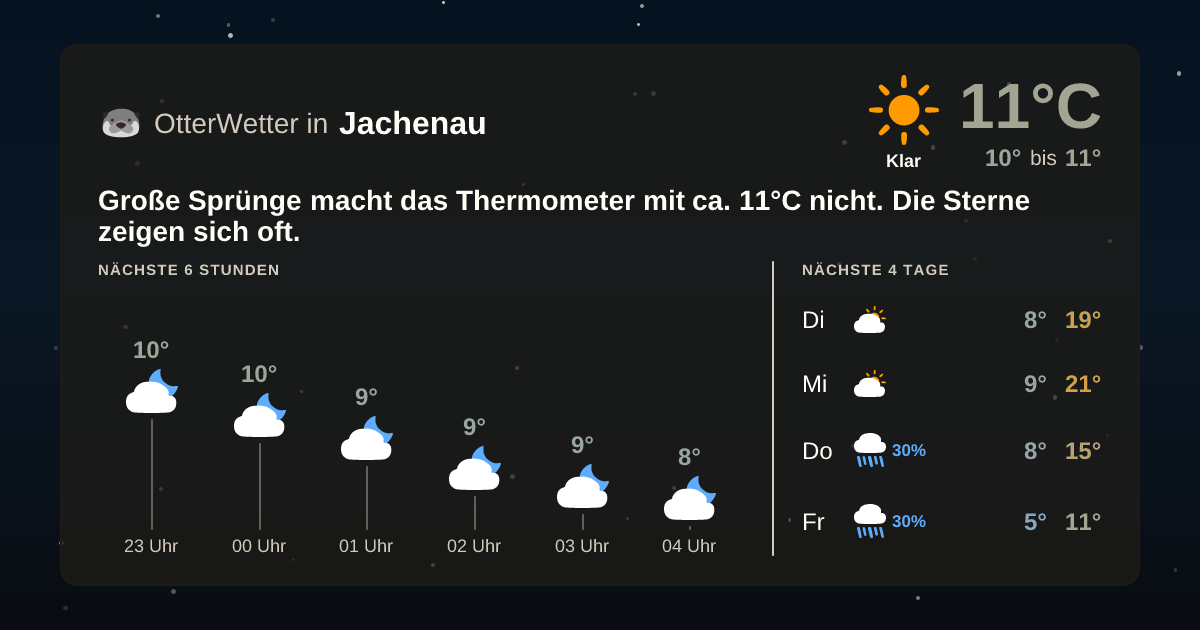 OtterWetter-Widget Jachenau