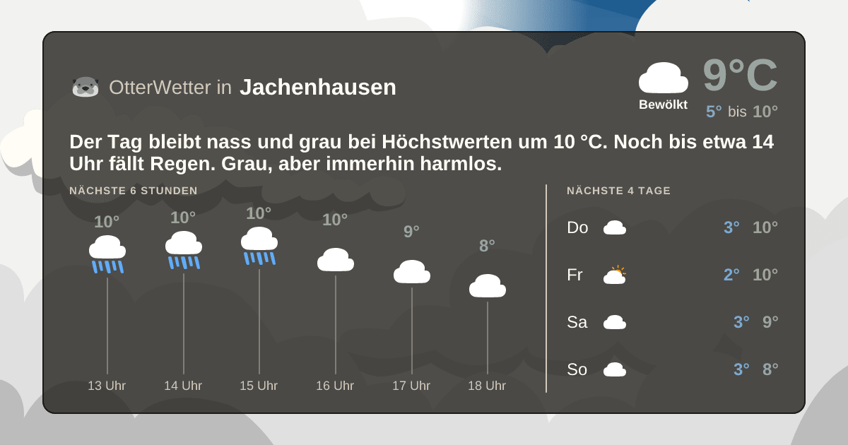 OtterWetter-Widget Jachenhausen