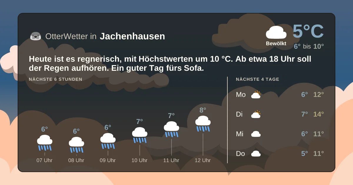Widget-Vorschau für Jachenhausen Wetter-Widget-Vorschau mit Vorhersagedaten für Jachenhausen