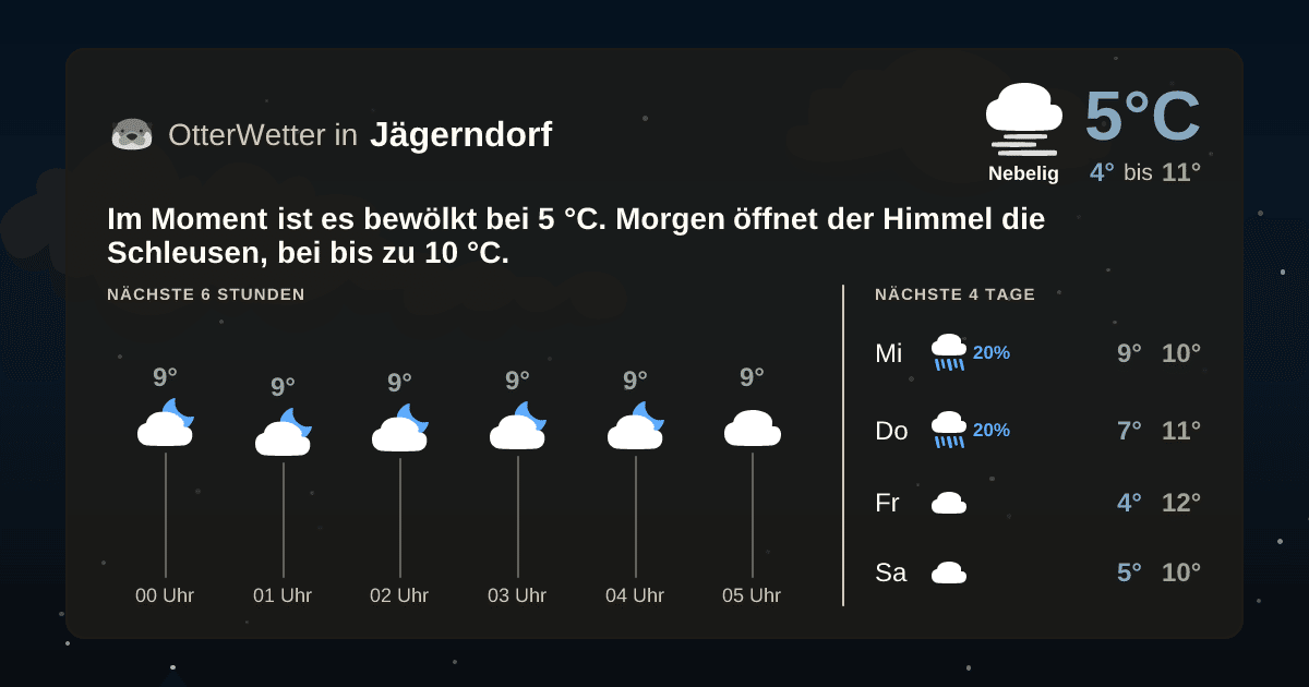 Widget-Vorschau für Jägerndorf Wetter-Widget-Vorschau mit Vorhersagedaten für Jägerndorf