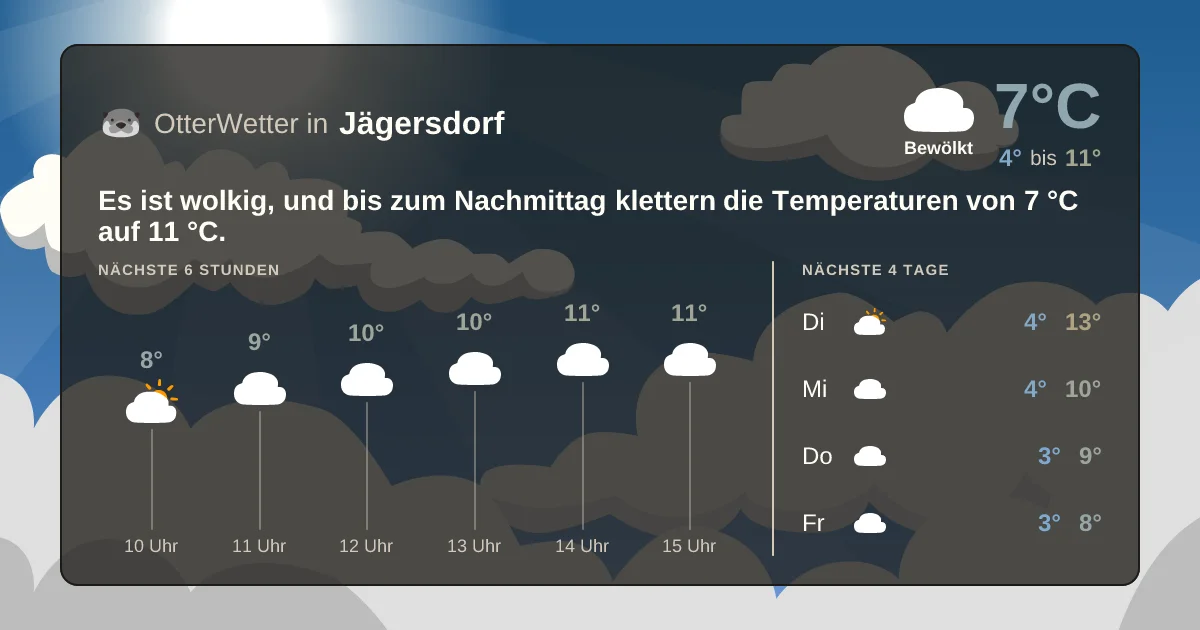 Wetter-Widget-Vorschau mit Vorhersagedaten für Jägersdorf
