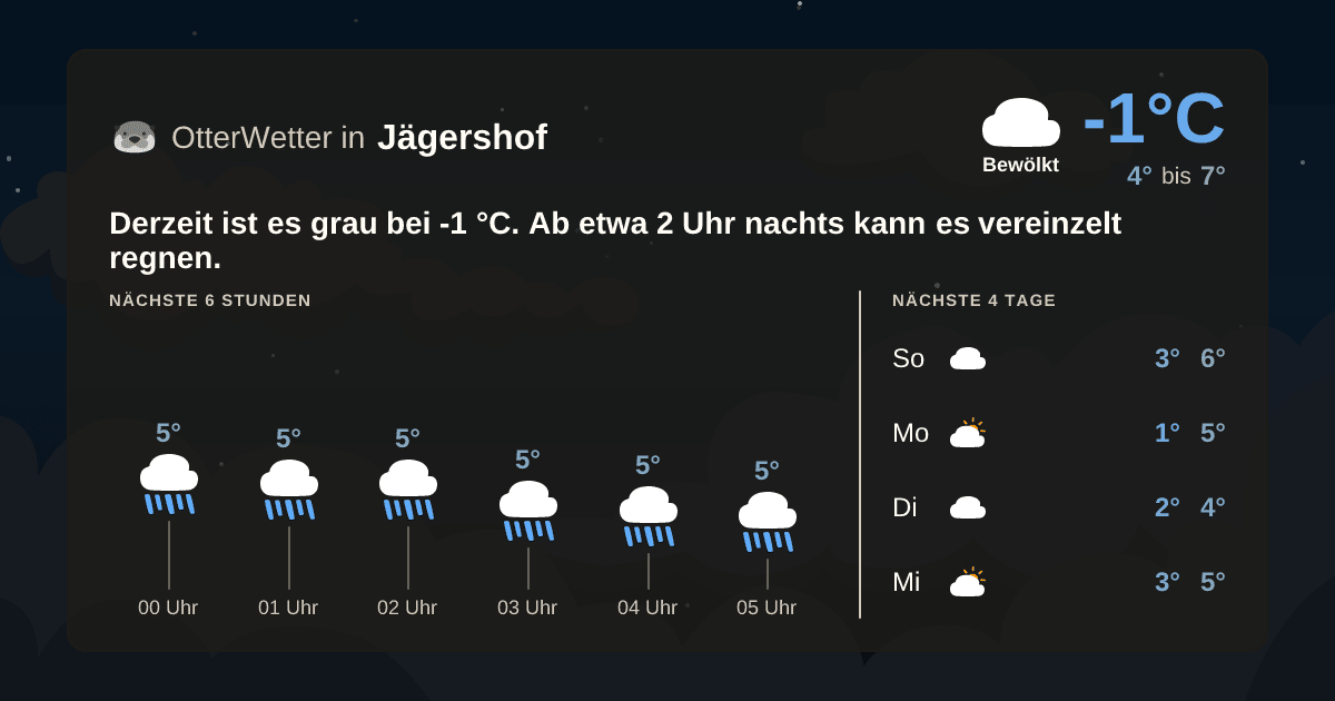 OtterWetter-Widget Jägershof