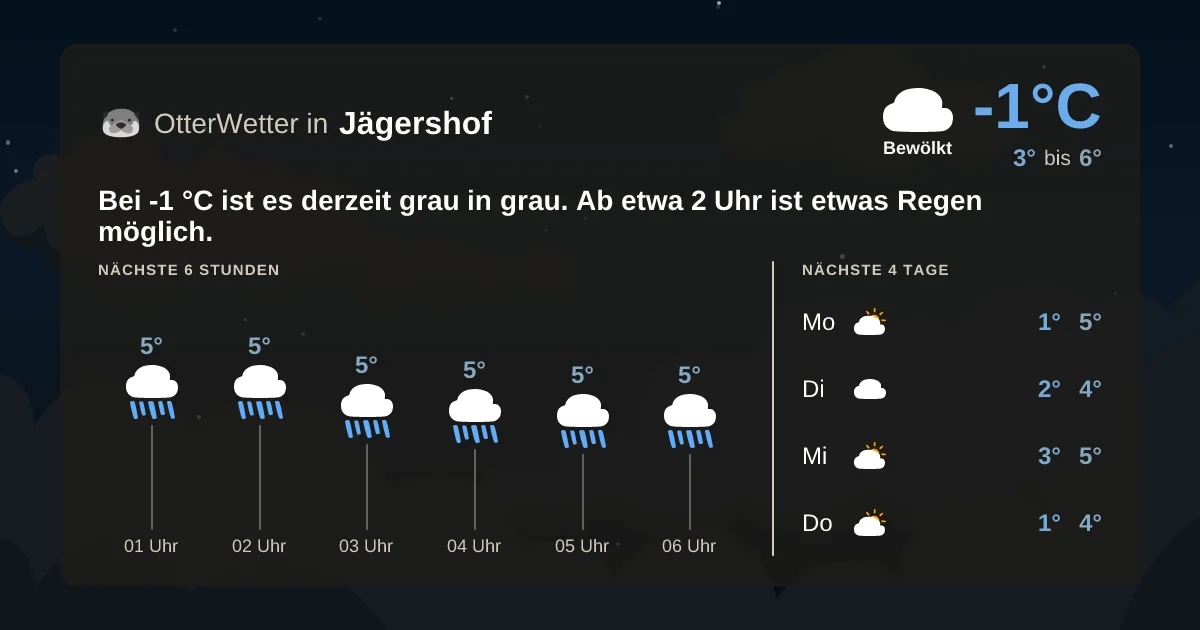 Widget-Vorschau für Jägershof Wetter-Widget-Vorschau mit Vorhersagedaten für Jägershof