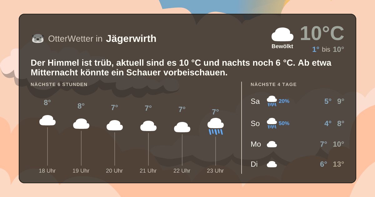 OtterWetter-Widget Jägerwirth