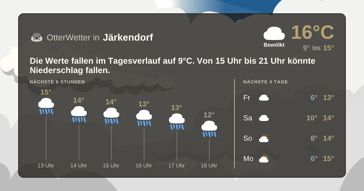 Widget-Vorschau für Järkendorf Wetter-Widget-Vorschau mit Vorhersagedaten für Järkendorf