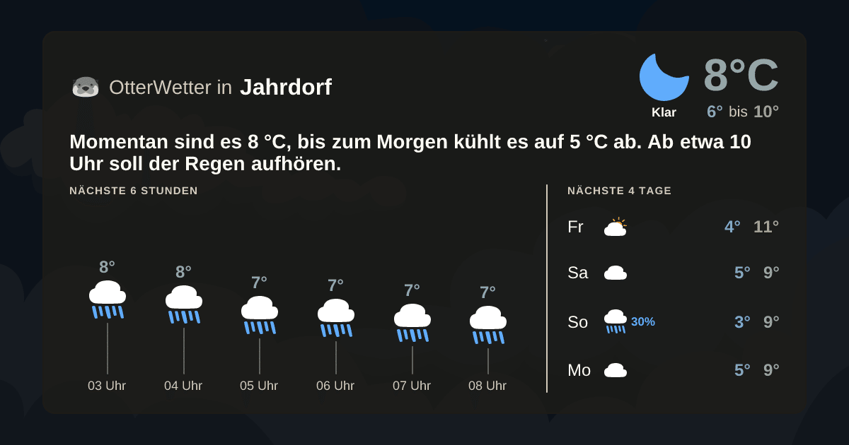 OtterWetter-Widget Jahrdorf