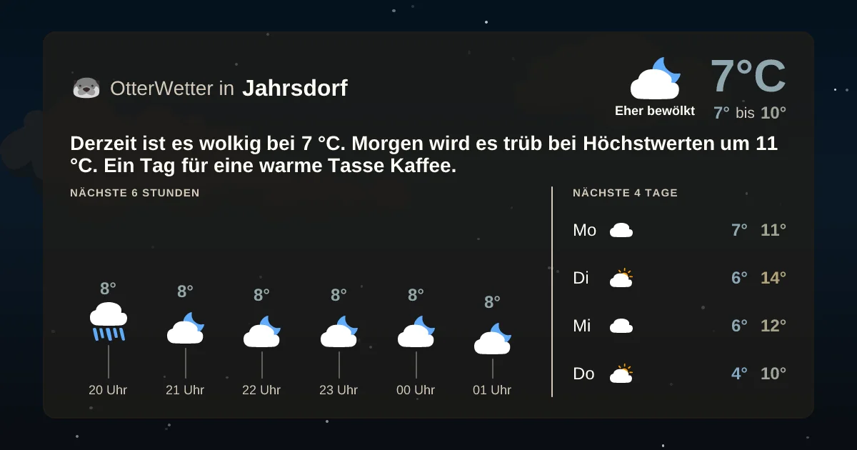 Wetter-Widget-Vorschau mit Vorhersagedaten für Jahrsdorf