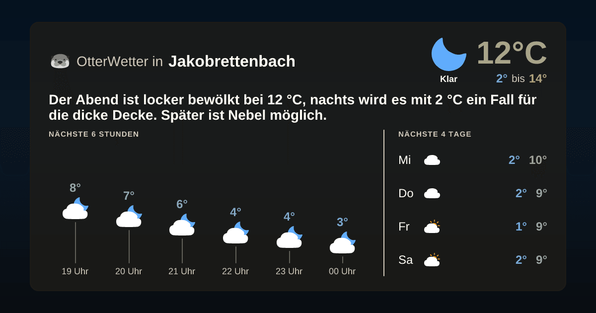 OtterWetter-Widget Jakobrettenbach