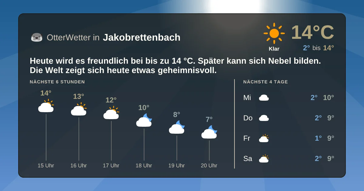 Wetter-Widget-Vorschau mit Vorhersagedaten für Jakobrettenbach