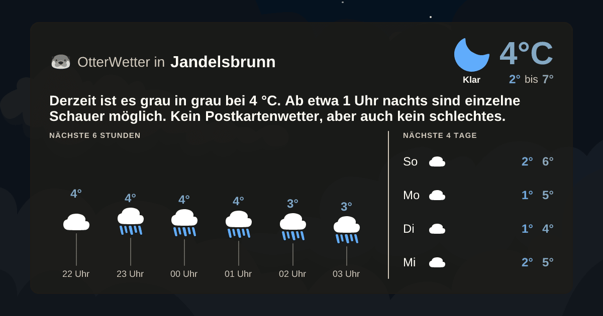 OtterWetter-Widget Jandelsbrunn