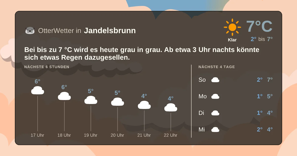 Widget-Vorschau für Jandelsbrunn Wetter-Widget-Vorschau mit Vorhersagedaten für Jandelsbrunn