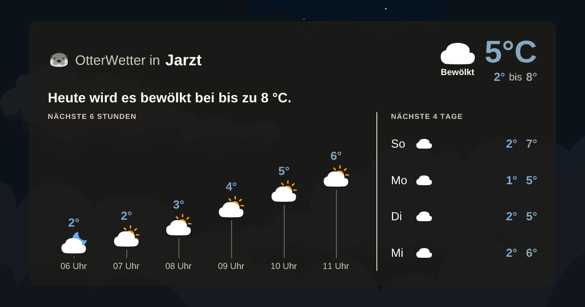 OtterWetter-Widget Jarzt