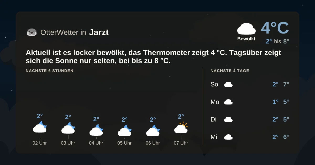 Wetter-Widget-Vorschau mit Vorhersagedaten für Jarzt