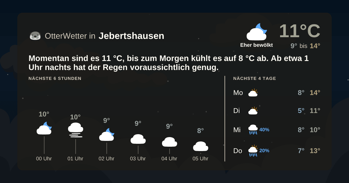 OtterWetter-Widget Jebertshausen