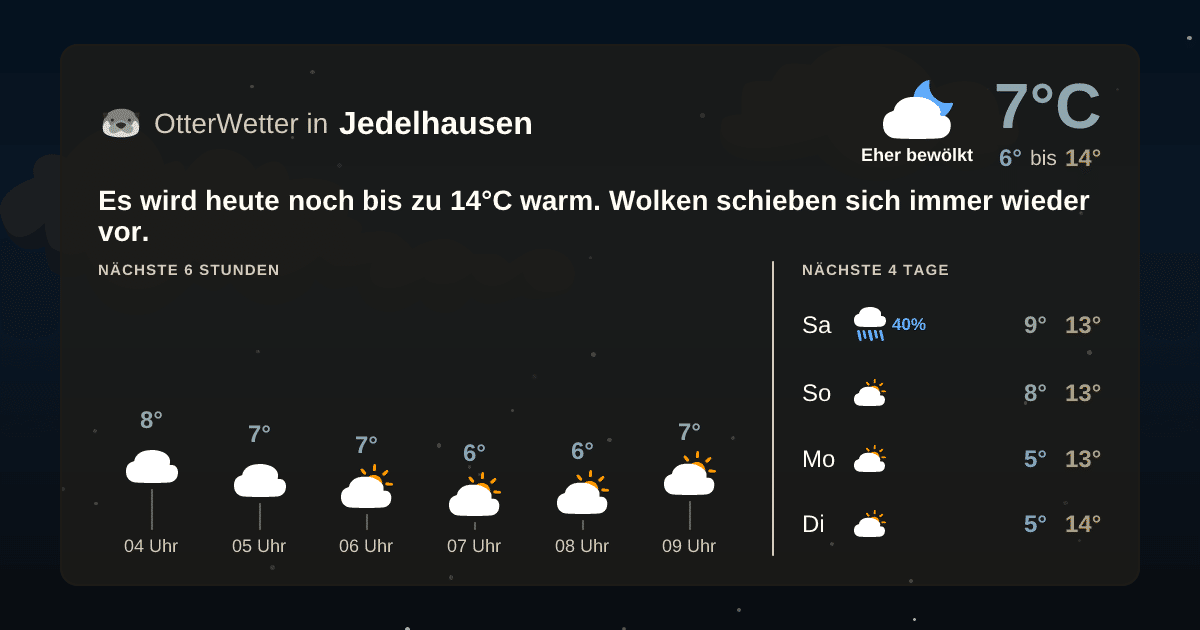 OtterWetter-Widget Jedelhausen