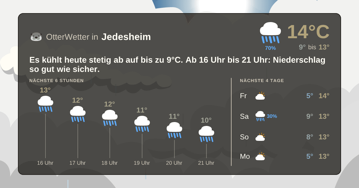 Wetter-Widget-Vorschau mit Vorhersagedaten für Jedesheim