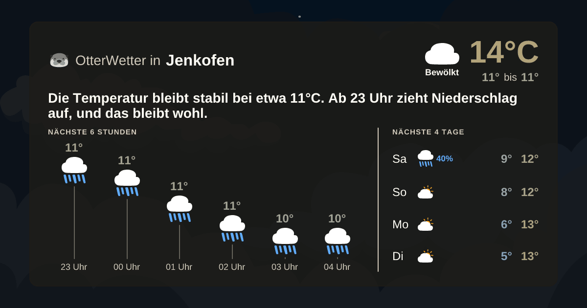 Widget-Vorschau für Jenkofen Wetter-Widget-Vorschau mit Vorhersagedaten für Jenkofen