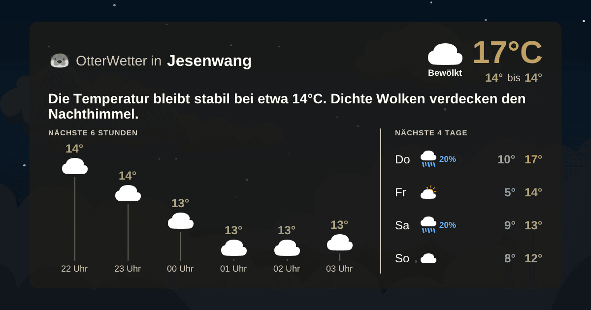 OtterWetter-Widget Jesenwang