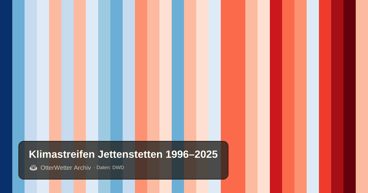 Klimastreifen Jettenstetten: Jahresmitteltemperaturen von blau (kühler) bis rot (wärmer)