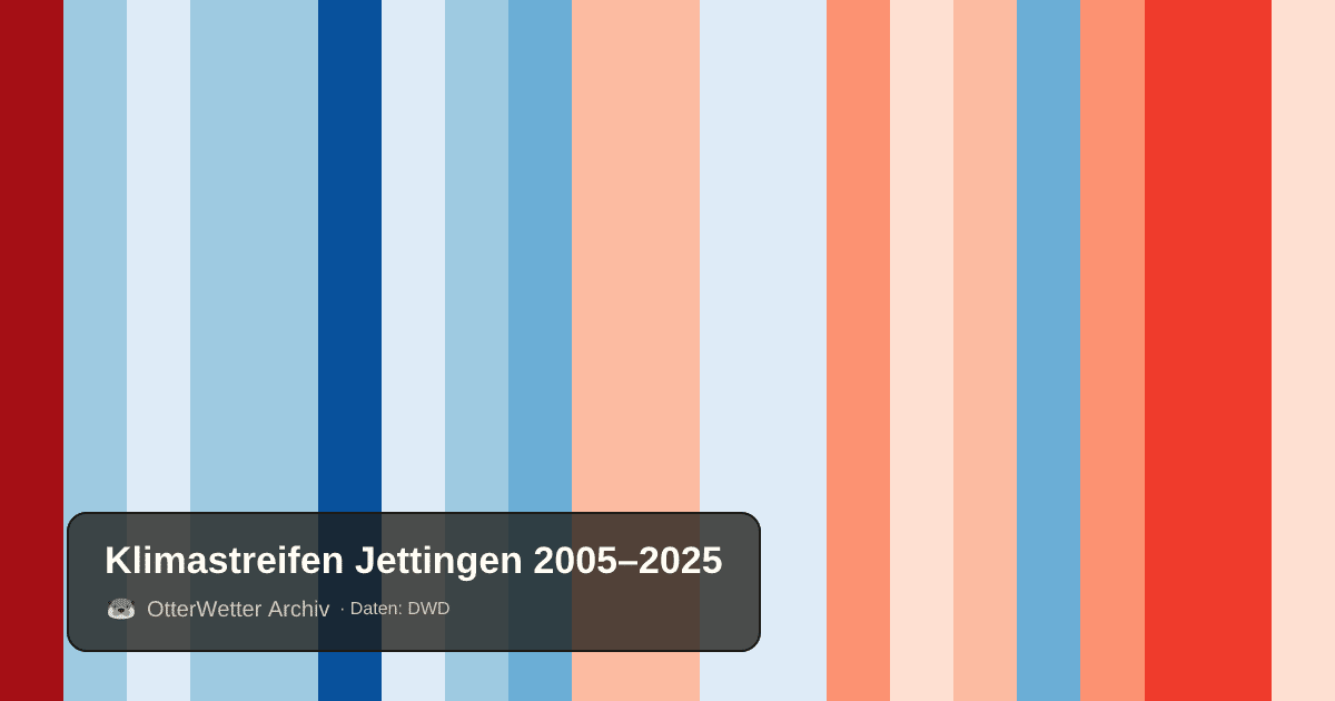 Klimastreifen Jettingen: Jahresmitteltemperaturen von blau (kühler) bis rot (wärmer)
