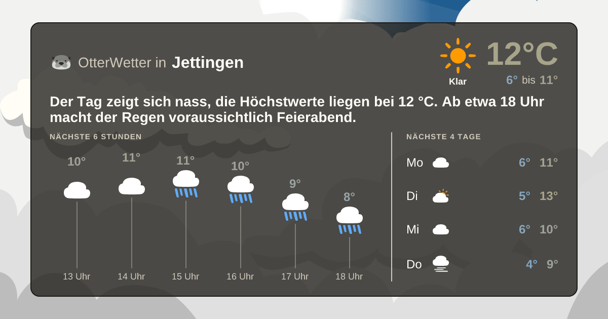 OtterWetter-Widget Jettingen