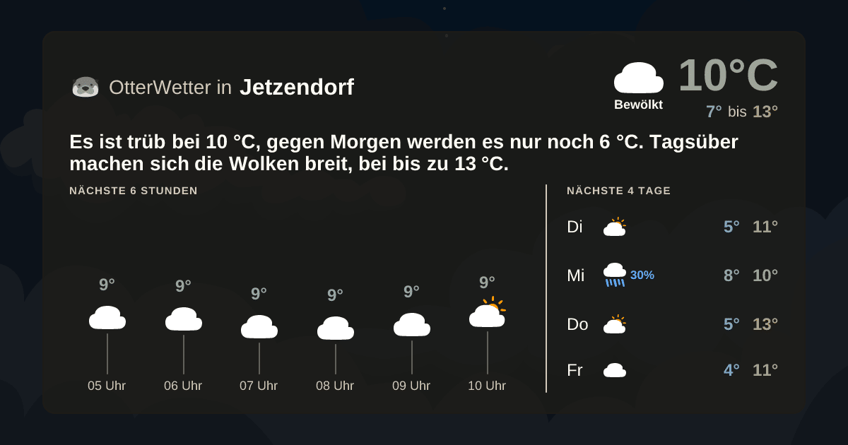 OtterWetter-Widget Jetzendorf