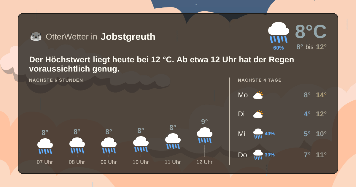 OtterWetter-Widget Jobstgreuth