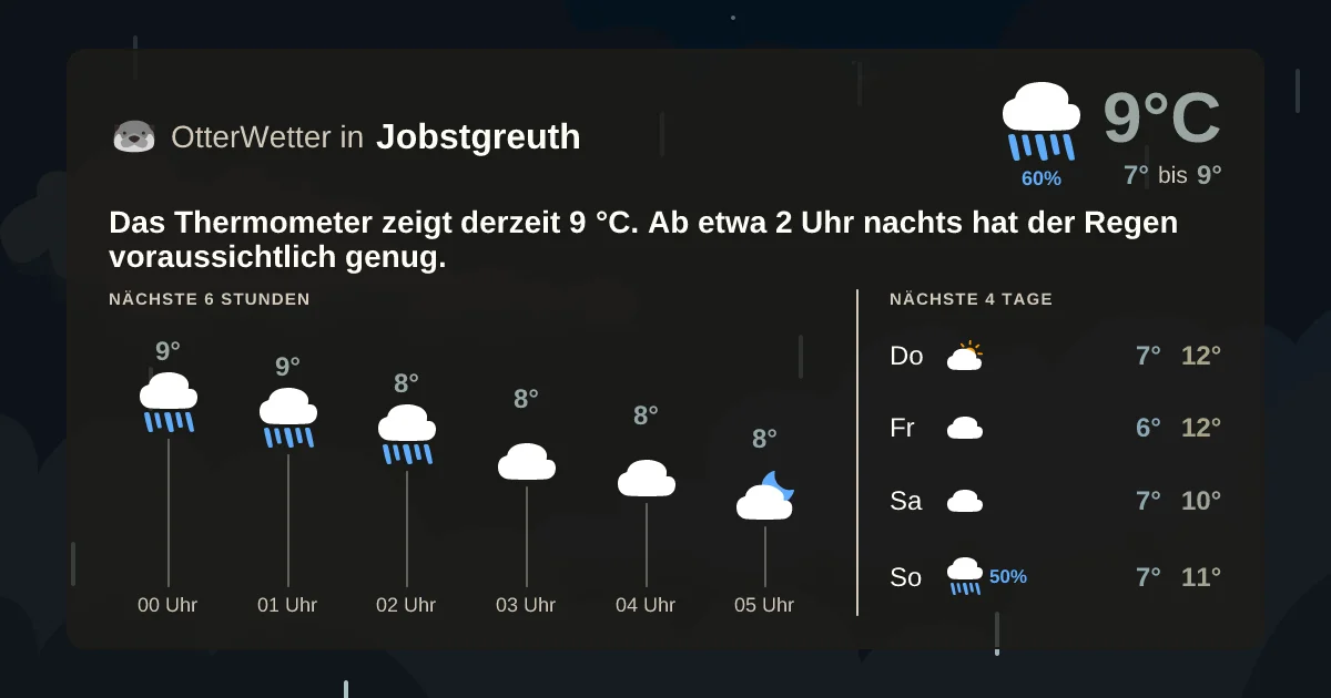 Wetter-Widget-Vorschau mit Vorhersagedaten für Jobstgreuth