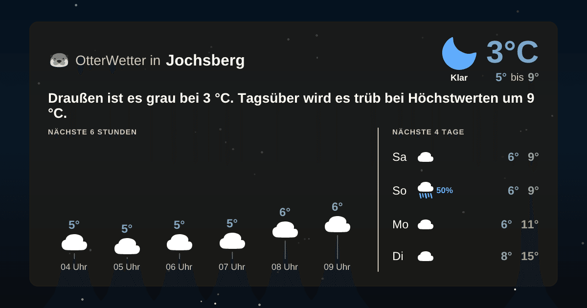 OtterWetter-Widget Jochsberg
