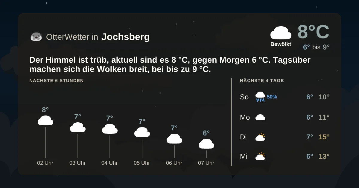 Widget-Vorschau für Jochsberg Wetter-Widget-Vorschau mit Vorhersagedaten für Jochsberg