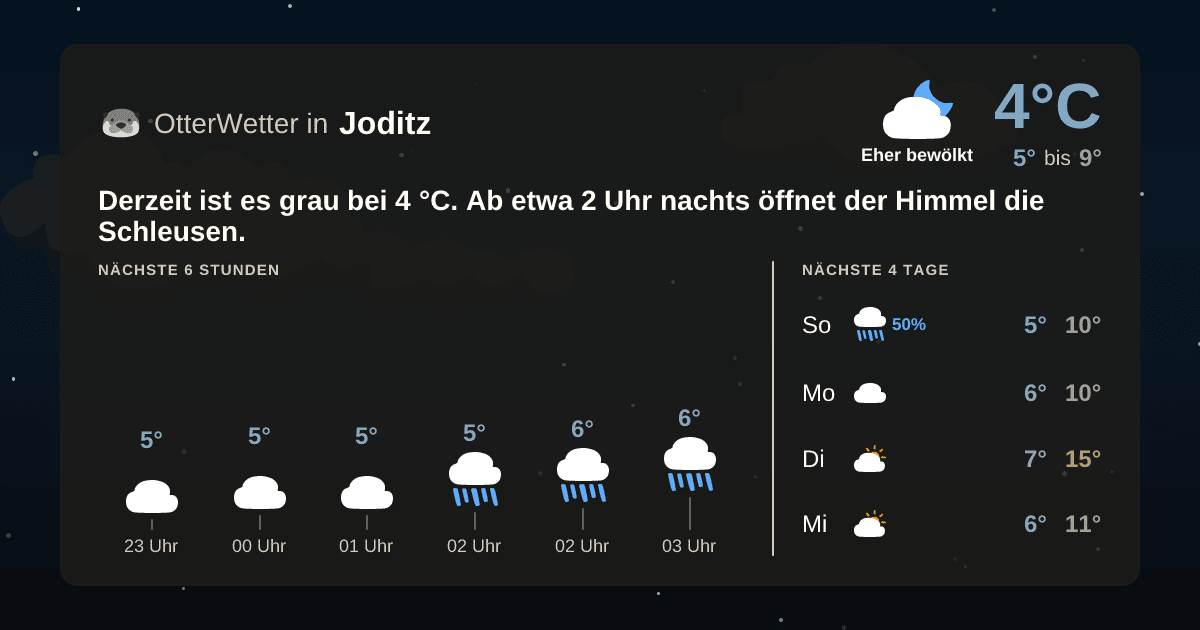 OtterWetter-Widget Joditz