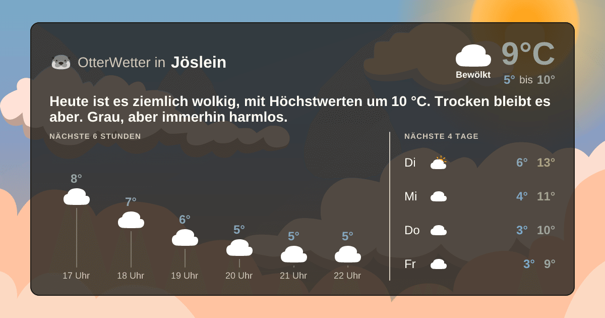 OtterWetter-Widget Jöslein