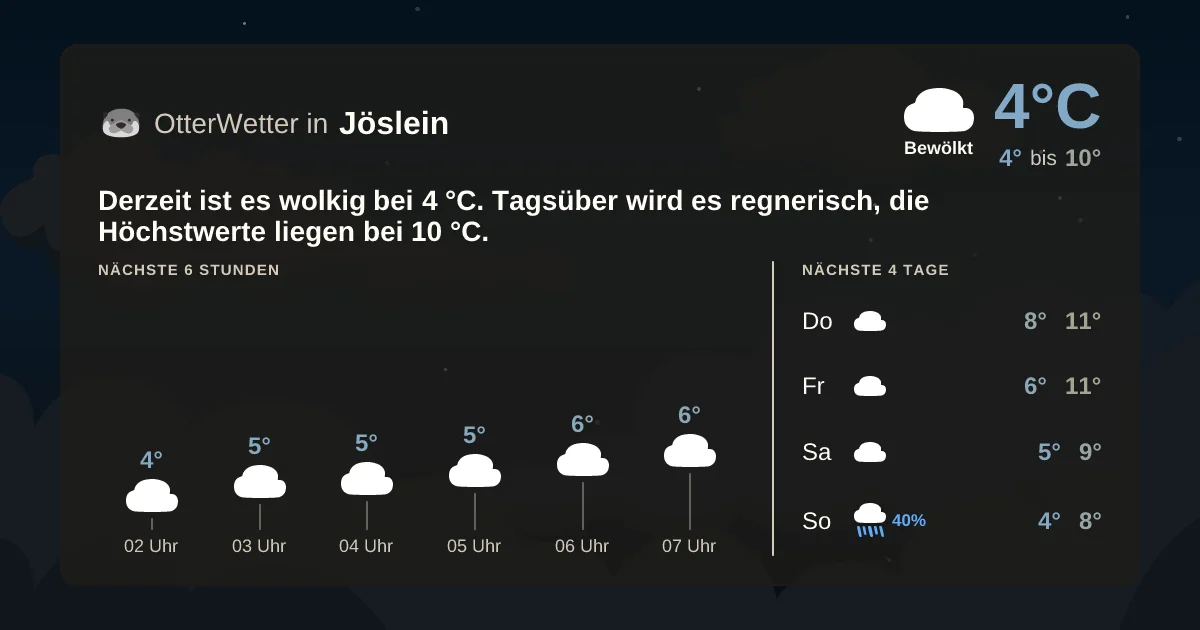 Wetter-Widget-Vorschau mit Vorhersagedaten für Jöslein