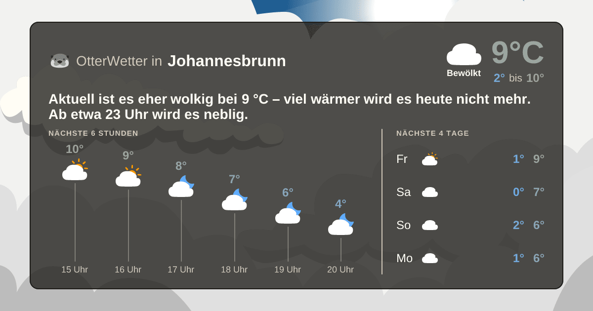 OtterWetter-Widget Johannesbrunn