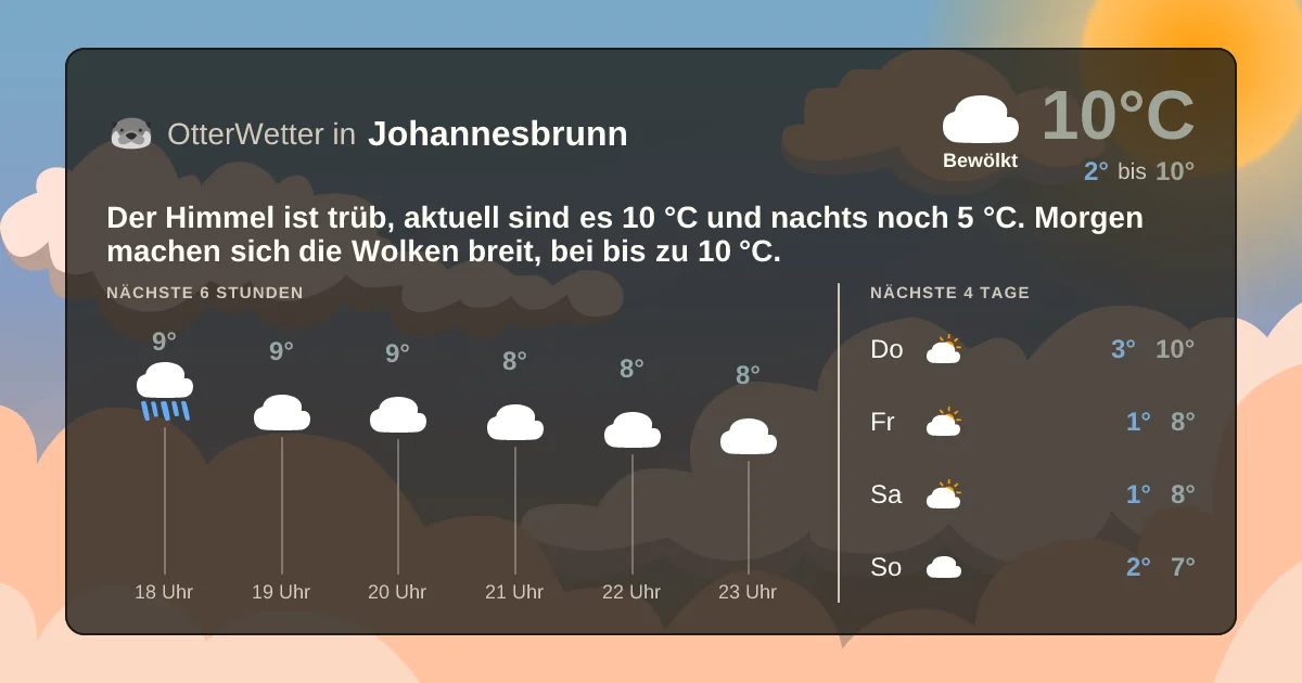 Widget-Vorschau für Johannesbrunn Wetter-Widget-Vorschau mit Vorhersagedaten für Johannesbrunn