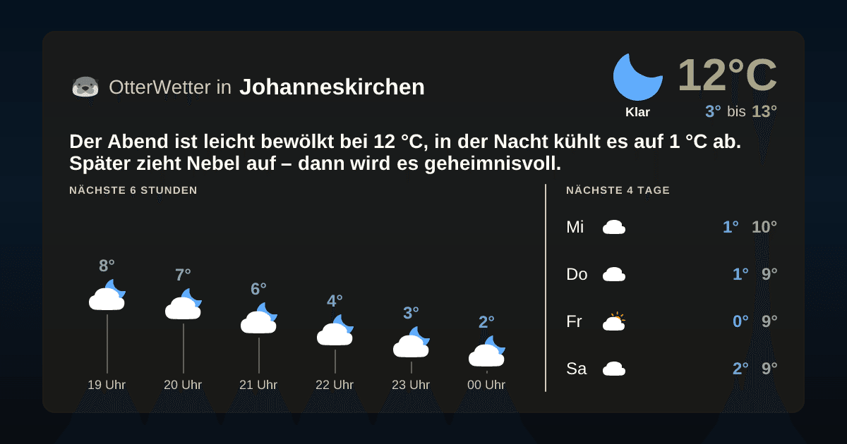 OtterWetter-Widget Johanneskirchen