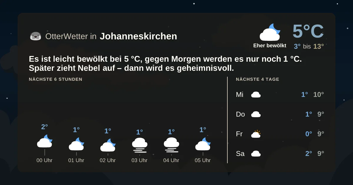 Wetter-Widget-Vorschau mit Vorhersagedaten für Johanneskirchen