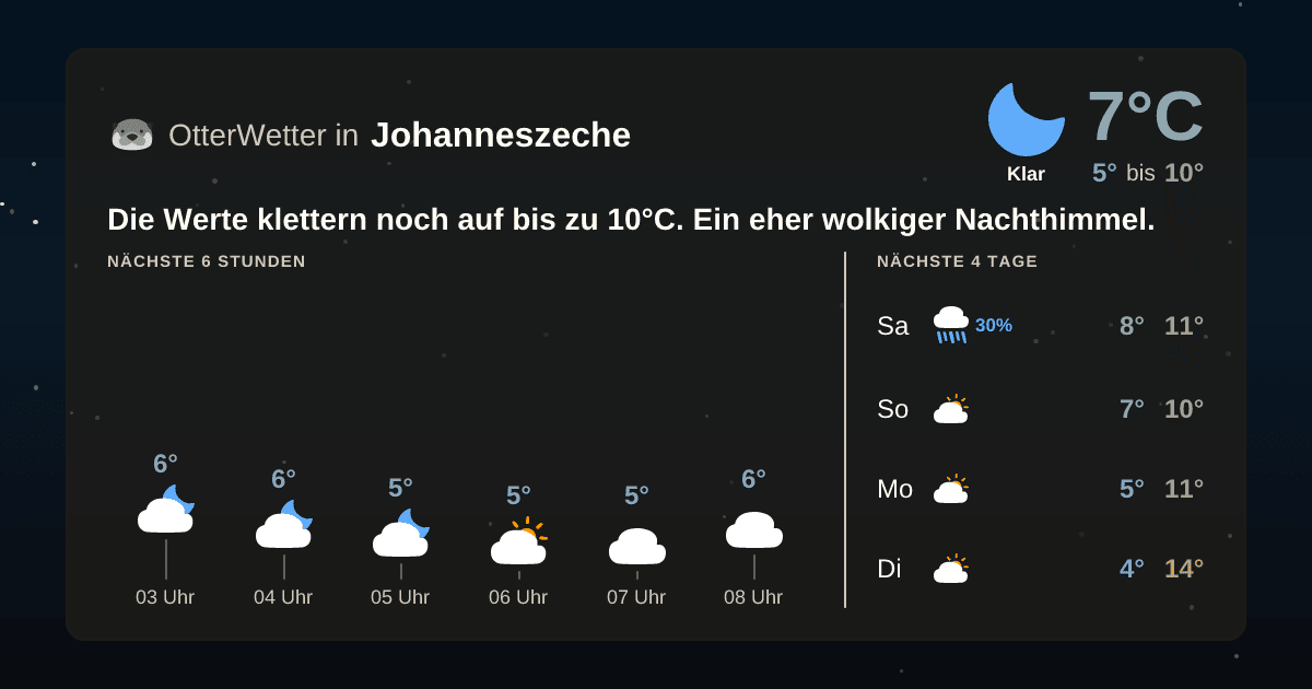OtterWetter-Widget Johanneszeche