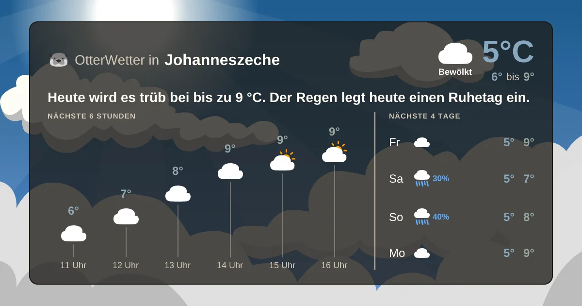 Wetter-Widget-Vorschau mit Vorhersagedaten für Johanneszeche