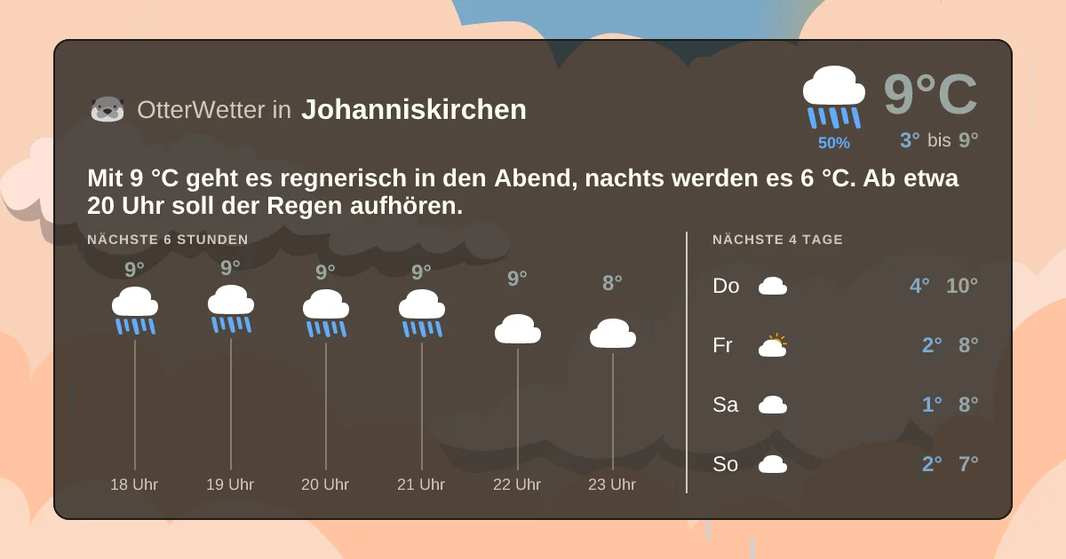 Widget-Vorschau für Johanniskirchen Wetter-Widget-Vorschau mit Vorhersagedaten für Johanniskirchen