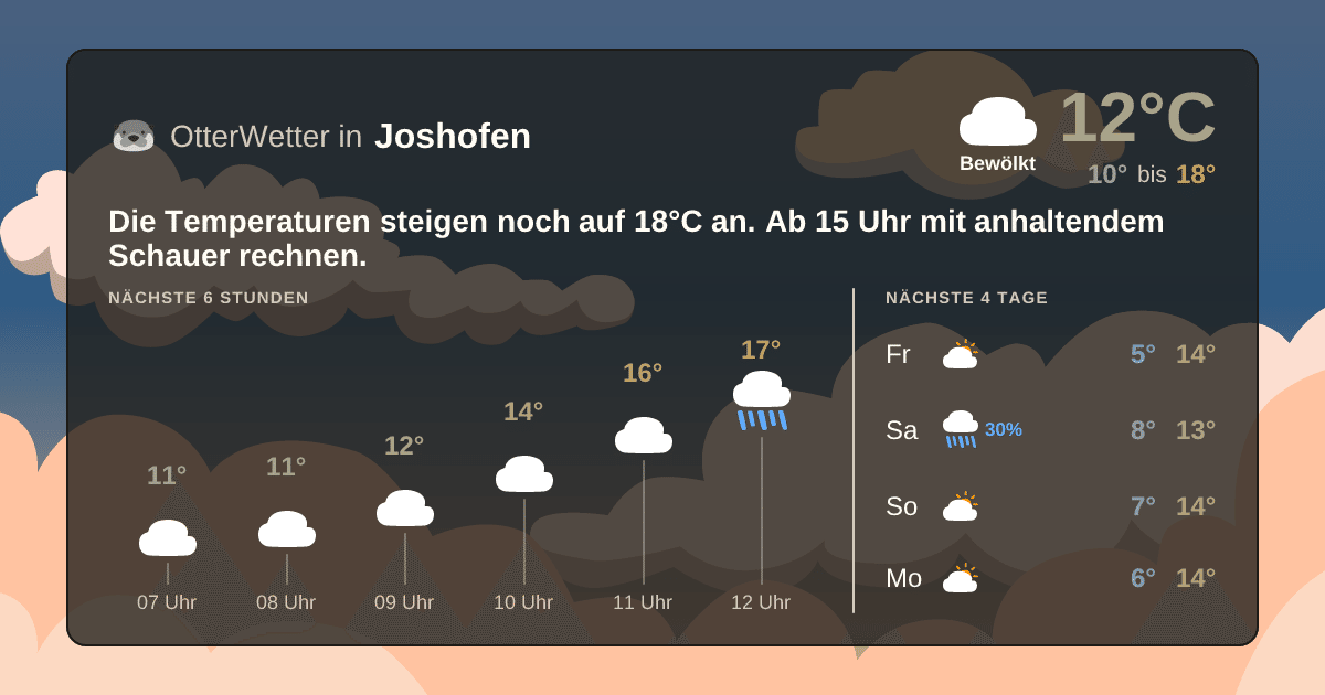 OtterWetter-Widget Joshofen