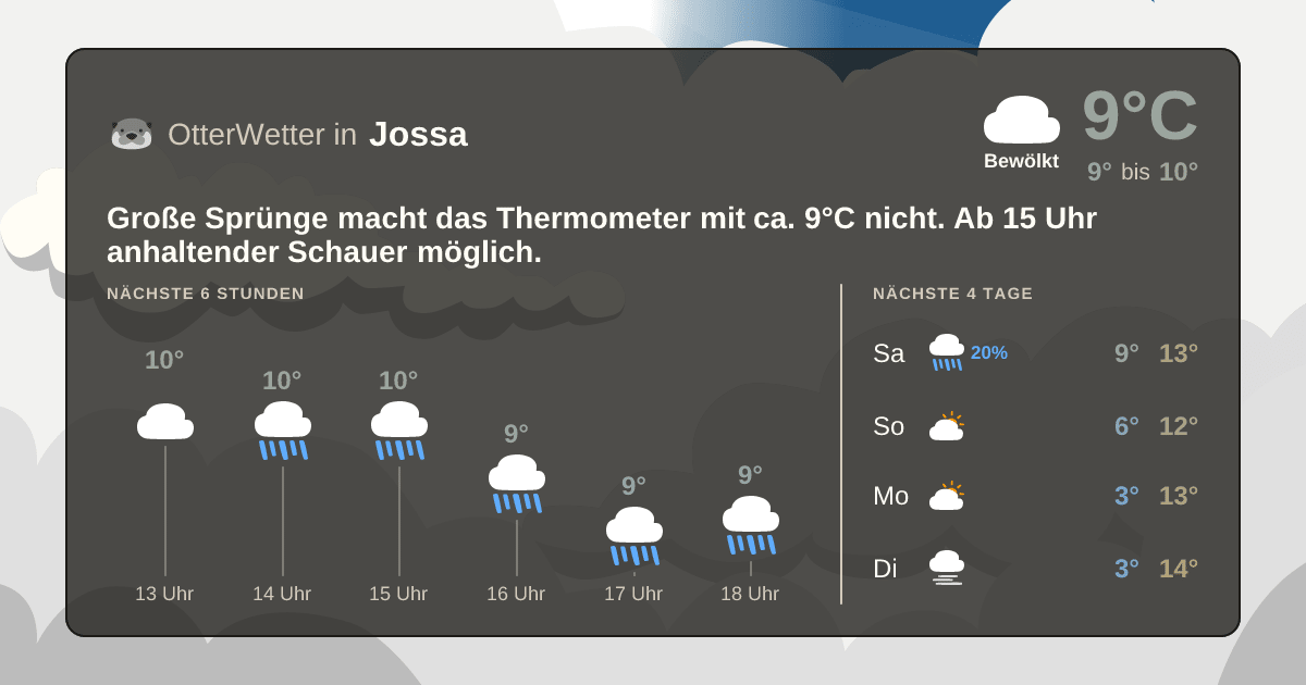 OtterWetter-Widget Jossa